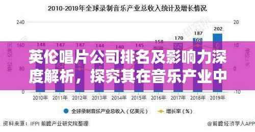 英伦唱片公司排名及影响力深度解析,探究其在音乐产业中的地位与实力