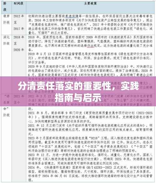 分清责任落实的重要性，实践指南与启示