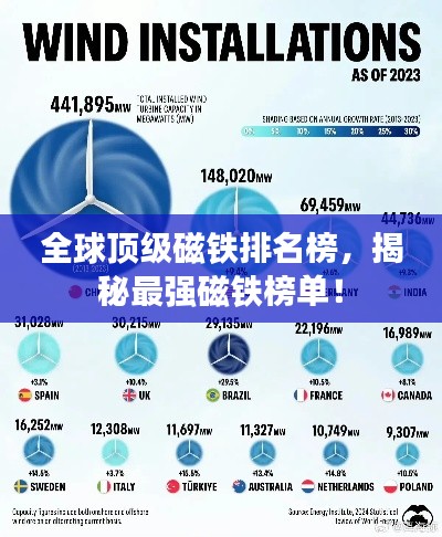全球顶级磁铁排名榜，揭秘最强磁铁榜单！