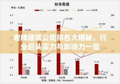 老牌建筑公司排名大揭秘,行业巨头实力与影响力一览