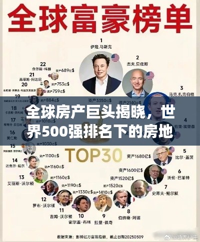 全球房产巨头揭晓,世界500强排名下的房地产领军者
